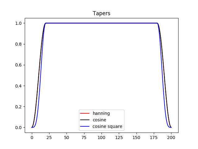 ../_images/sphx_glr_plot_tapers_001.png