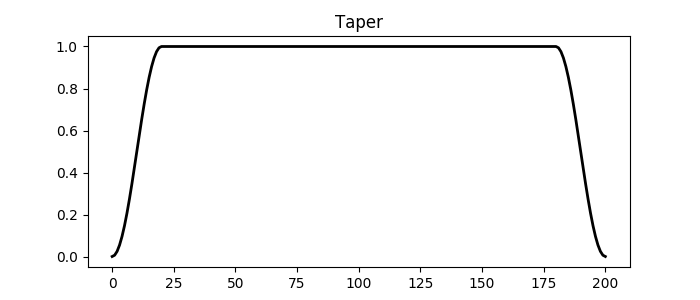 ../_images/sphx_glr_plot_tapers_002.png