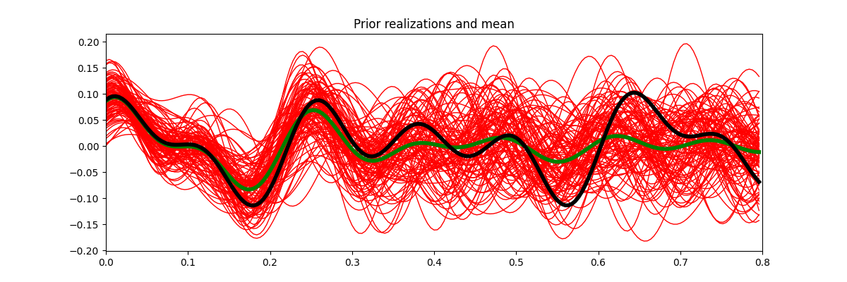 ../_images/sphx_glr_bayesian_001.png