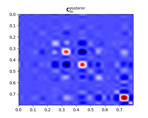 ../_images/sphx_glr_bayesian_005.png