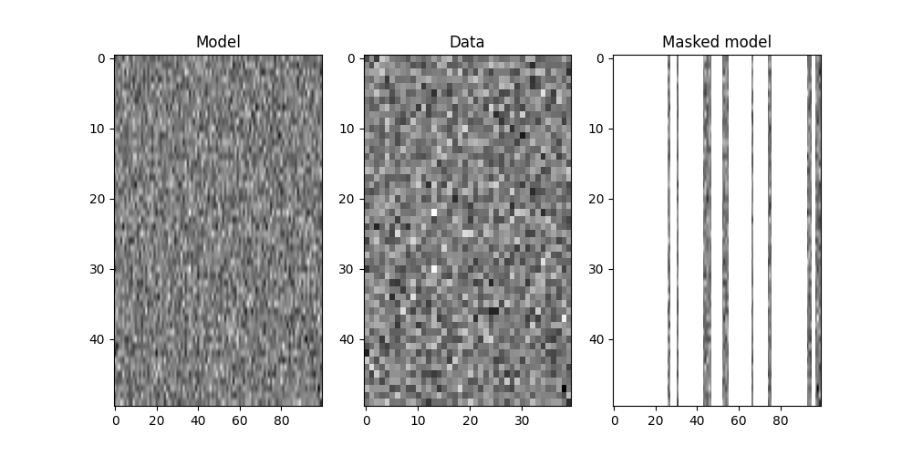 Model, Data, Masked model