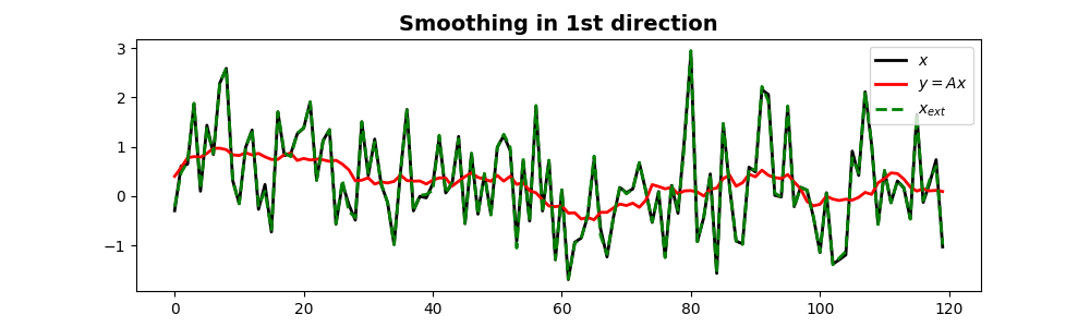 Smoothing in 1st direction