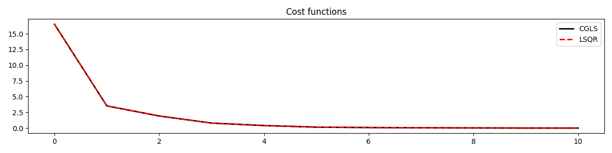 Cost functions