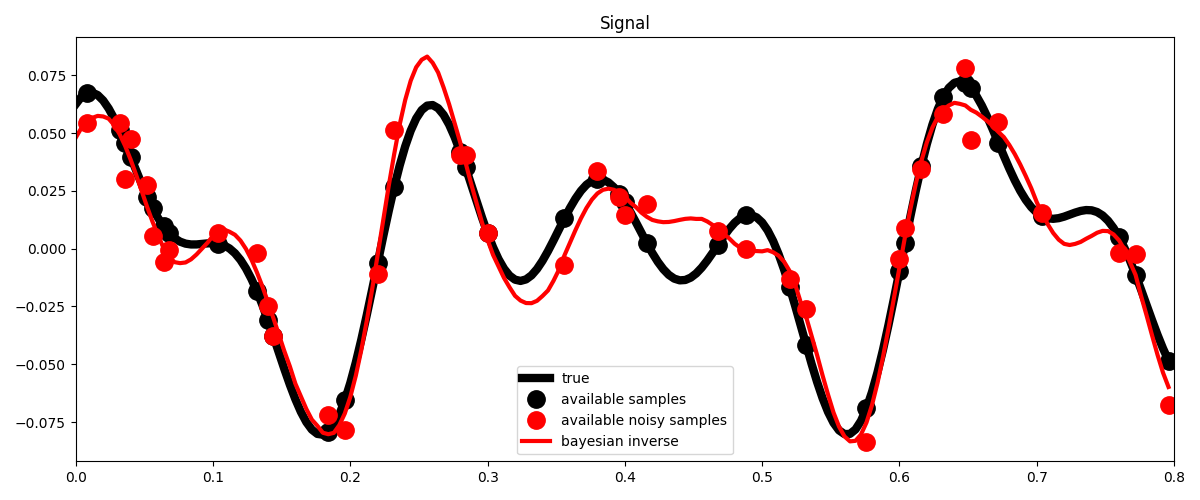 Signal