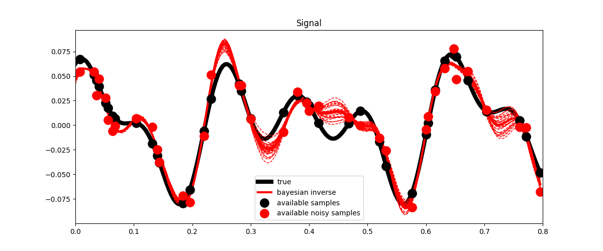 Signal