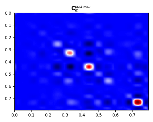 $\mathbf{C}_m^{posterior}$