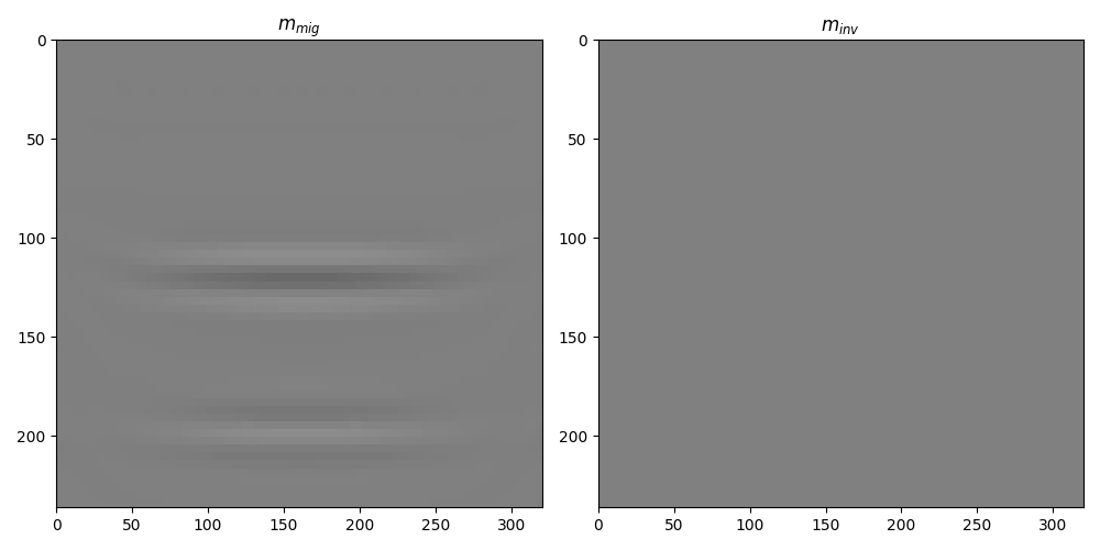 $m_{mig}$, $m_{inv}$