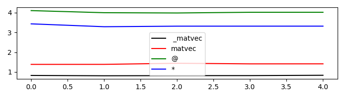 linearoperator