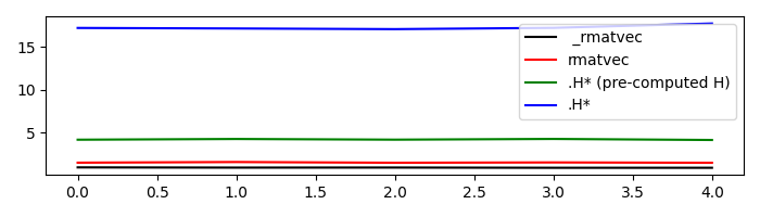 linearoperator