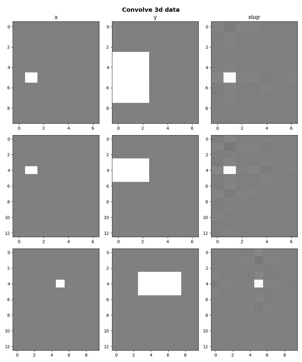 Convolve 3d data, x, y, xlsqr