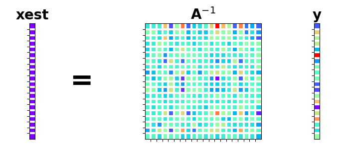 xest, A$^{-1}$, y