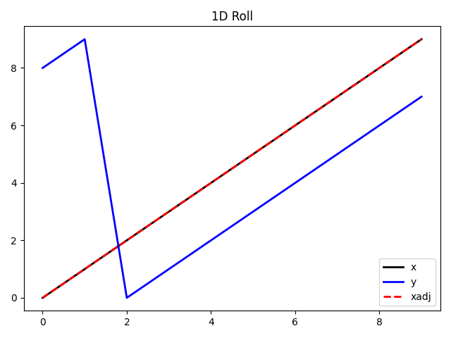 1D Roll