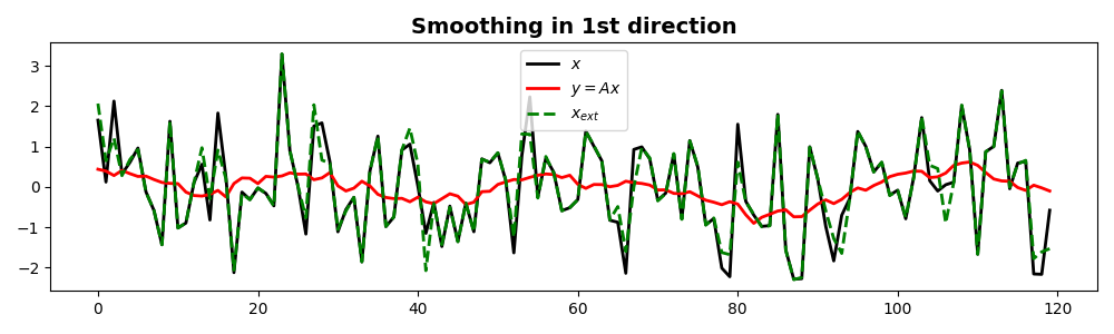 Smoothing in 1st direction