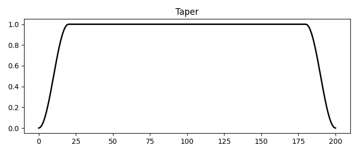 Taper
