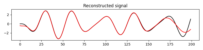 Reconstructed signal