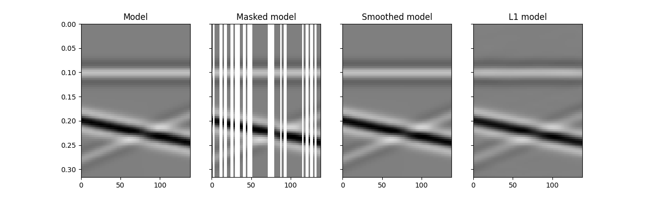 Model, Masked model, Smoothed model, L1 model