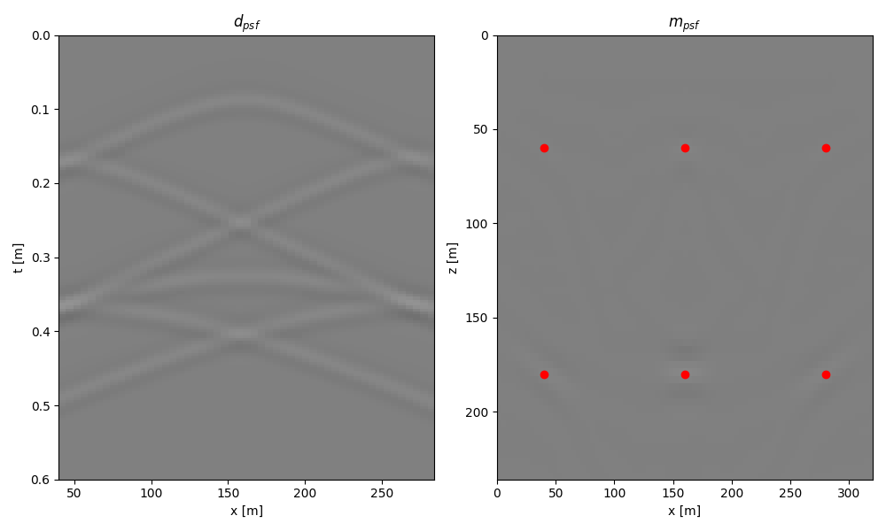 $d_{psf}$, $m_{psf}$