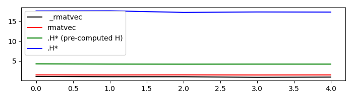 linearoperator