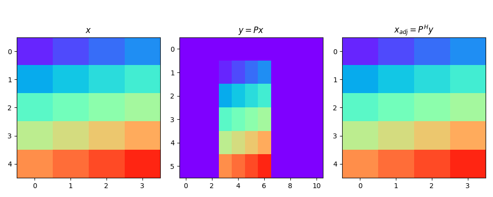 Pad for 2d data, $x$, $y = P x$, $x_{adj} = P^{H} y$