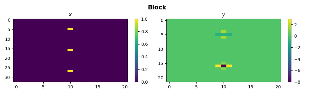 Block, $x$, $y$