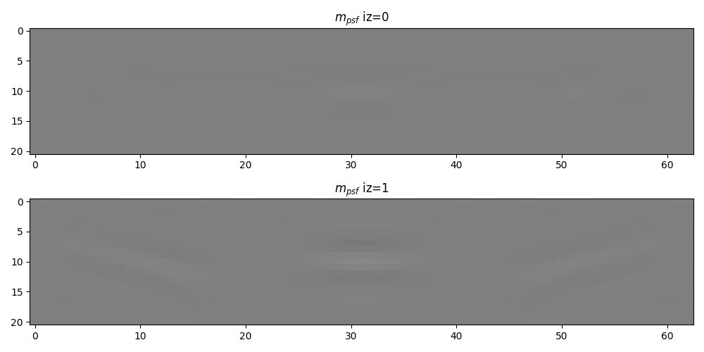 $m_{psf}$ iz=0, $m_{psf}$ iz=1