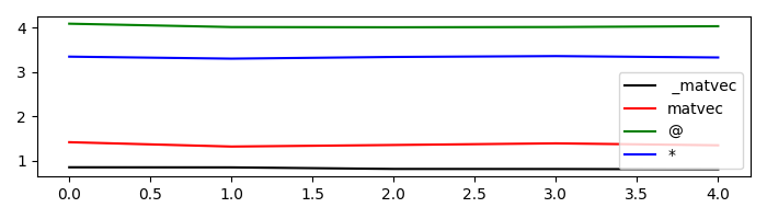 linearoperator