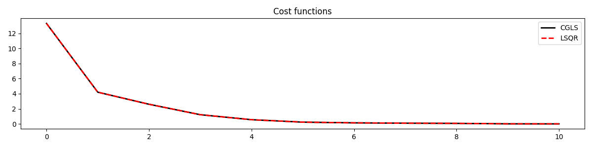 Cost functions