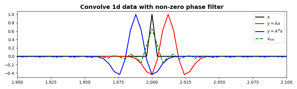 Convolve 1d data with non-zero phase filter