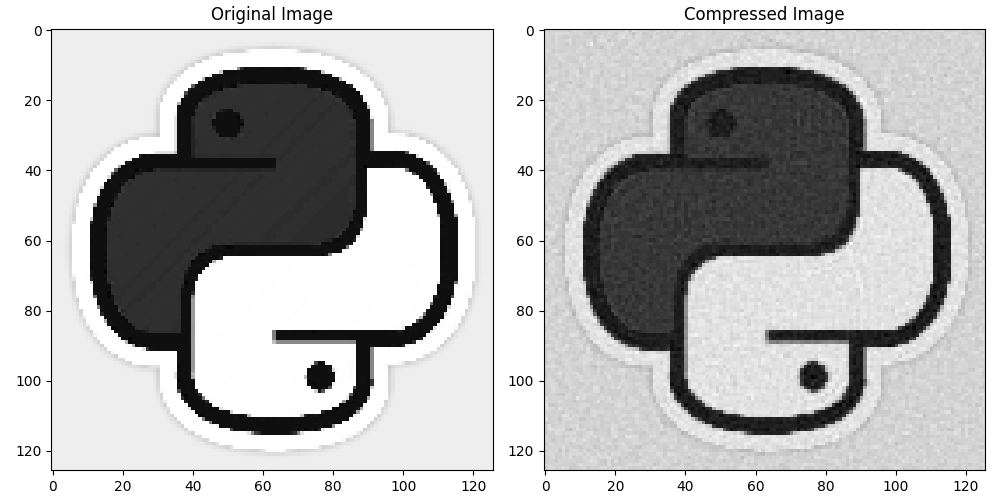 Original Image, Compressed Image