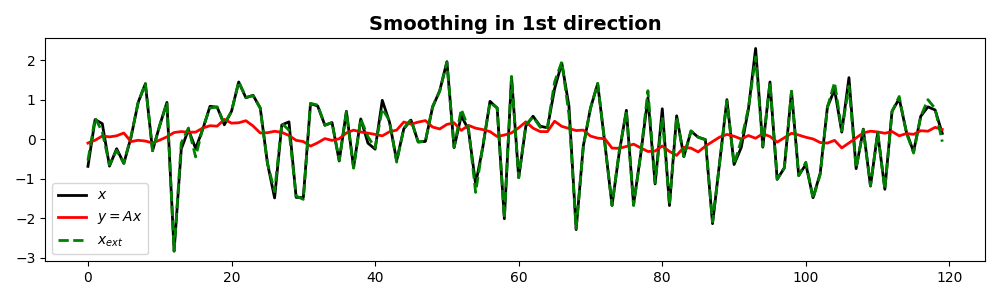Smoothing in 1st direction
