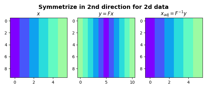 Symmetrize in 2nd direction for 2d data, $x$, $y=Fx$, $x_{adj}=F^{-1}y$