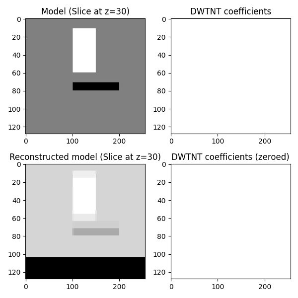 Model (Slice at z=30), DWTNT coefficients, Reconstructed model (Slice at z=30), DWTNT coefficients (zeroed)