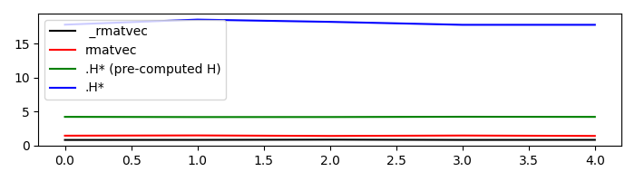 linearoperator