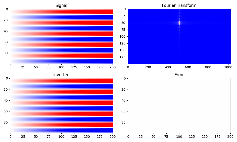 Signal, Fourier Transform, Inverted, Error