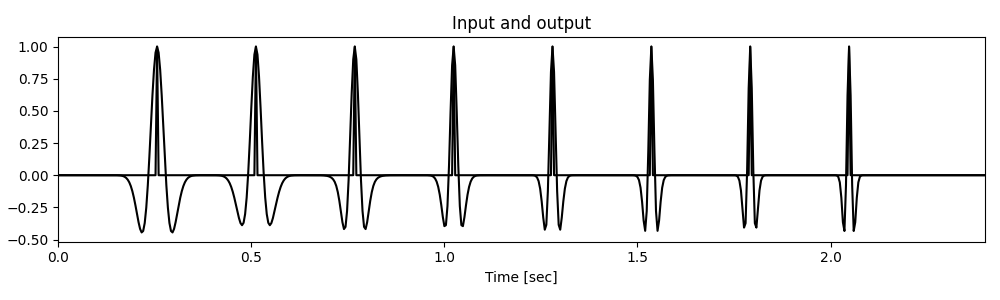 Input and output