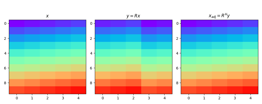 Roll for 2d data, $x$, $y = R x$, $x_{adj} = R^H y$