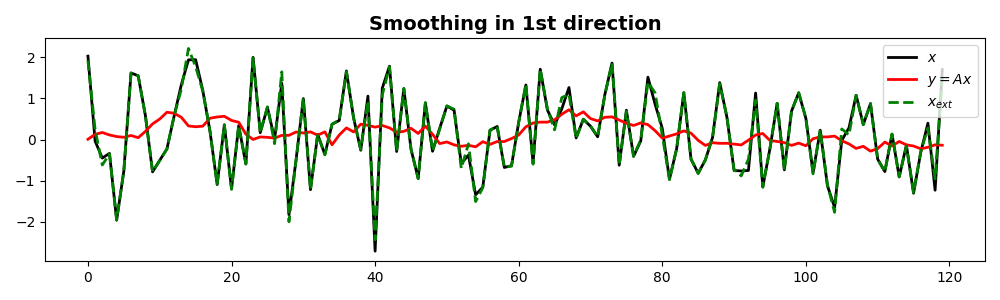 Smoothing in 1st direction