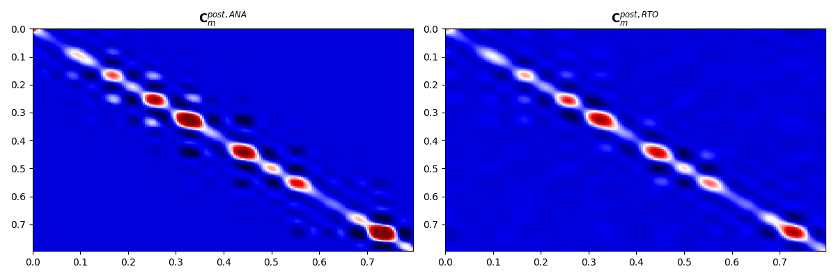 $\mathbf{C}_m^{post,ANA}$, $\mathbf{C}_m^{post,RTO}$