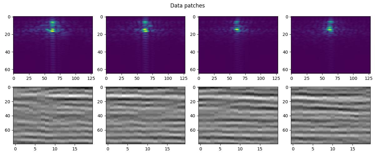 Data patches