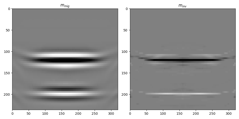 $m_{mig}$, $m_{inv}$