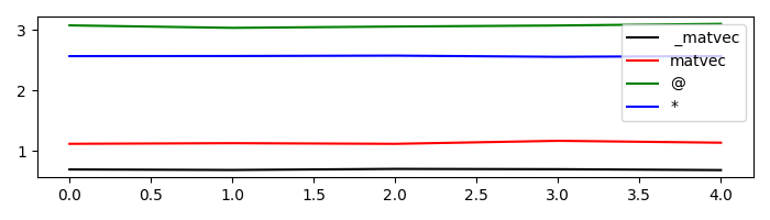 linearoperator