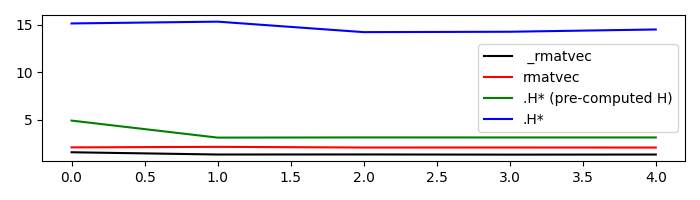 linearoperator