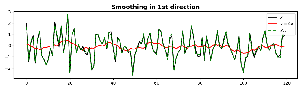 Smoothing in 1st direction