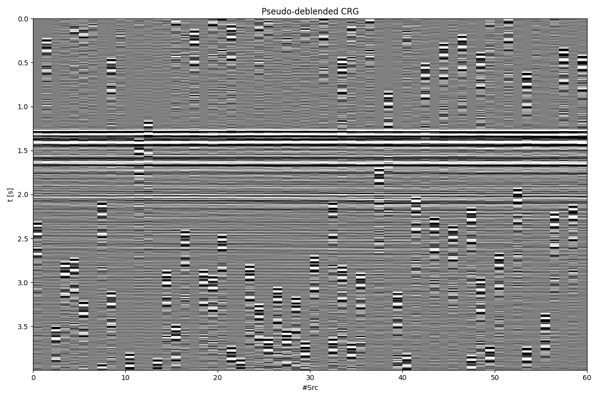 Pseudo-deblended CRG