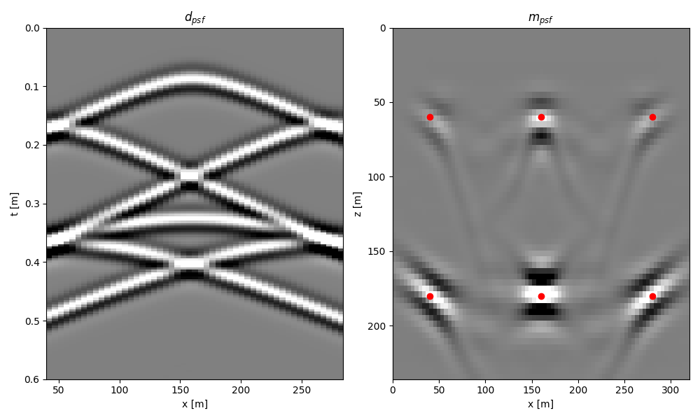 $d_{psf}$, $m_{psf}$