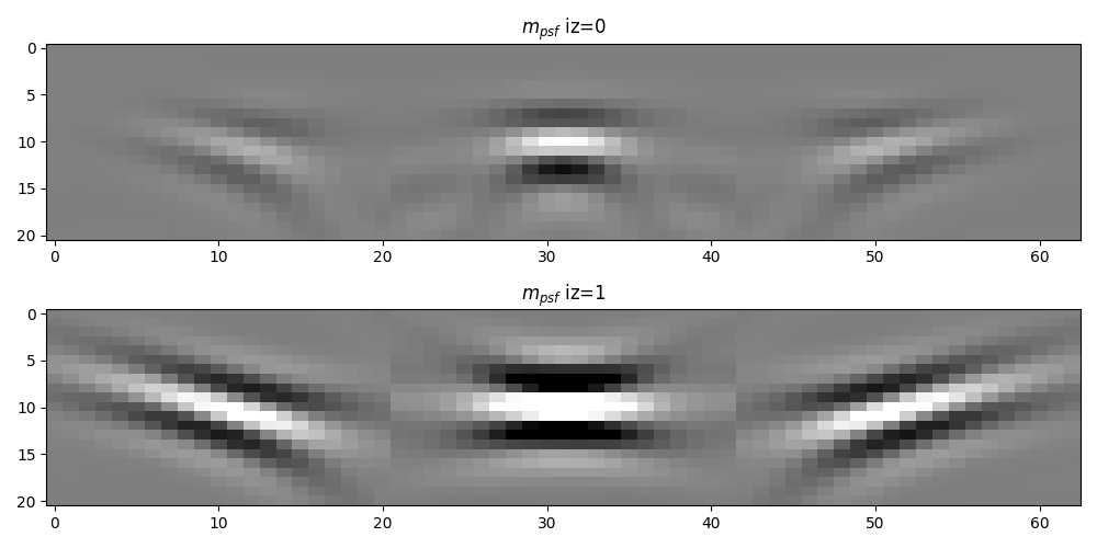 $m_{psf}$ iz=0, $m_{psf}$ iz=1