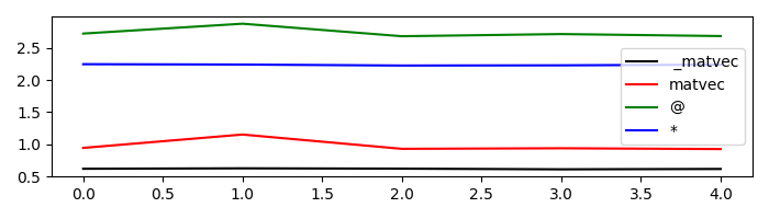 linearoperator