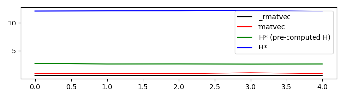 linearoperator