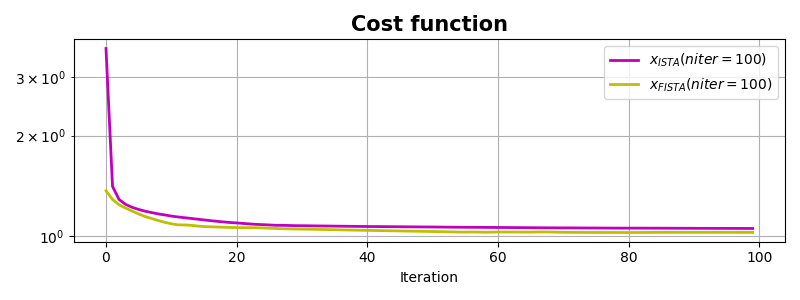 Cost function