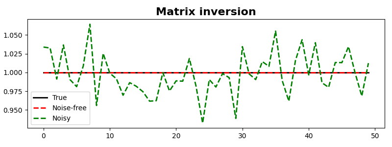 Matrix inversion